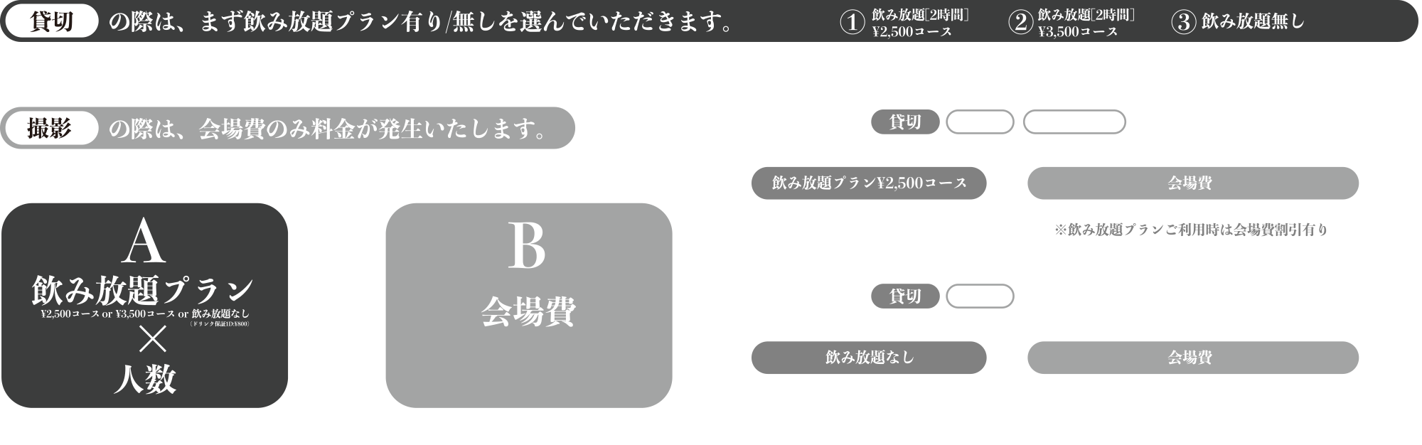 貸切プランと撮影プランの料金体系表